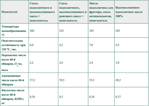 table